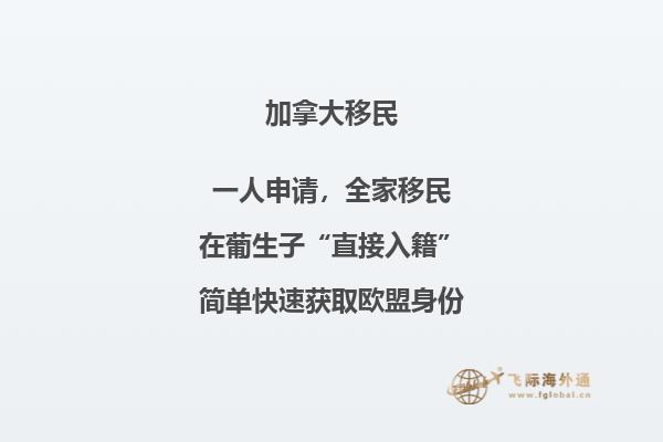 加拿大留學簽證材料清單，多久能下來？